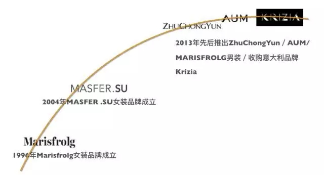 瑪絲菲爾集團(tuán)成功上線巨益全渠道訂單中臺(tái)
