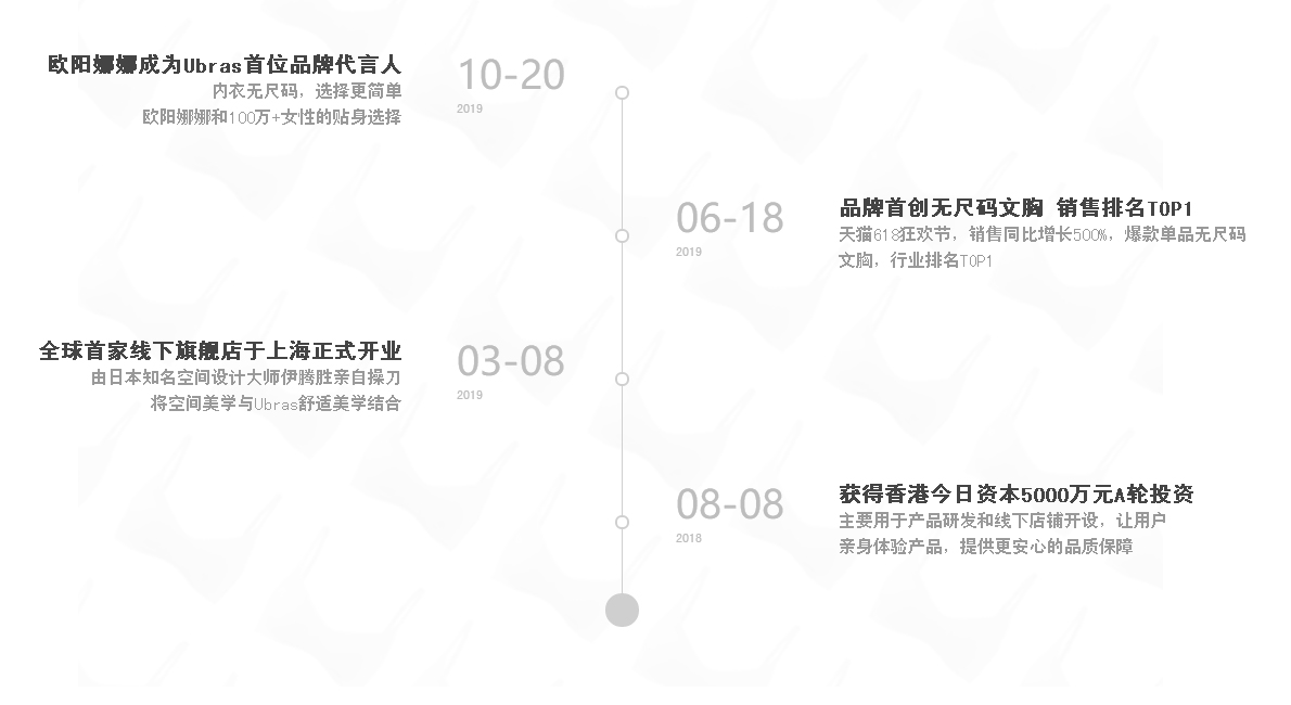 全渠道