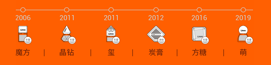 巨益电商OMS中台