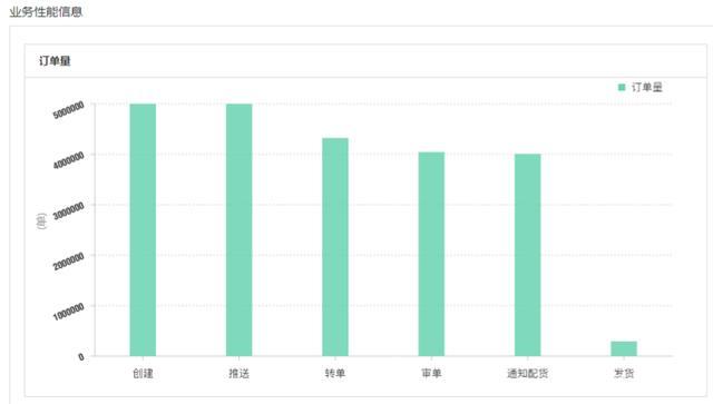 巨益电商OMS中台