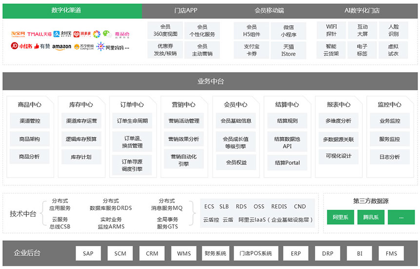 发展历程