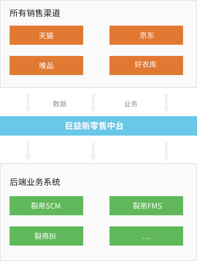 纤莉秀业务蓝图.jpg